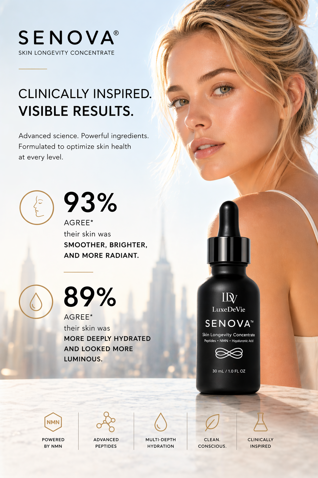 SENOVA® - Skin Longevity Concentrate