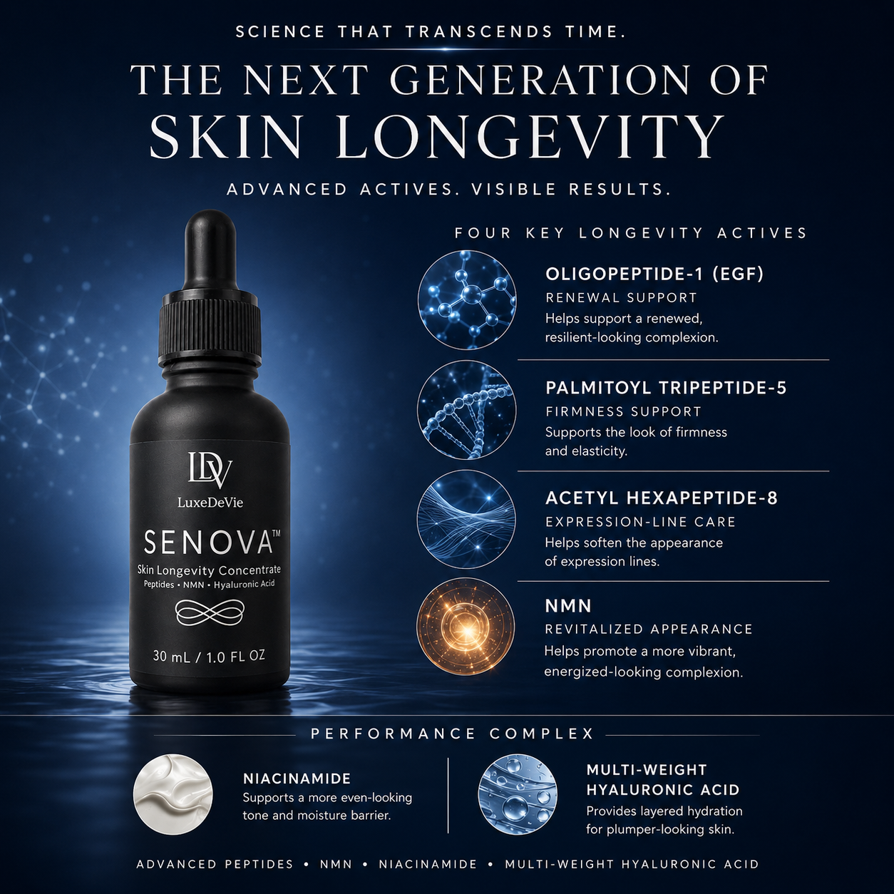 SENOVA™ peptide and NMN skin-longevity formula
