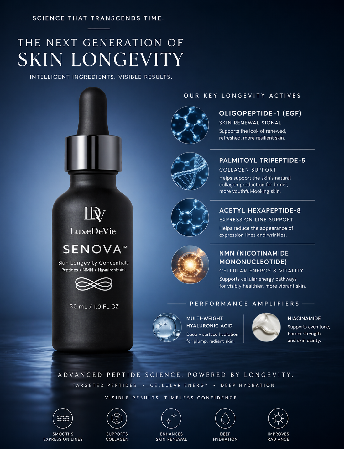 LuxeDeVie SENOVA™ - Skin Longevity Concentrate